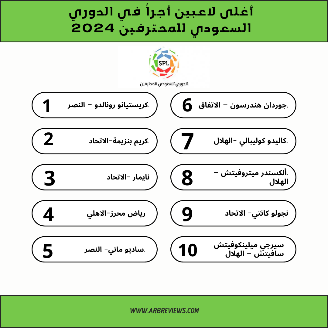 أغلى لاعبين أجراً في الدوري السعودي للمحترفين 2024